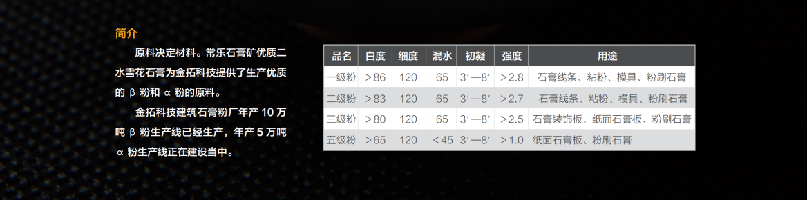 邵陽金拓科技開發(fā)有限公司_邵陽抹灰石膏,石膏基可降解塑料制品,食品飼料添加劑生產(chǎn)